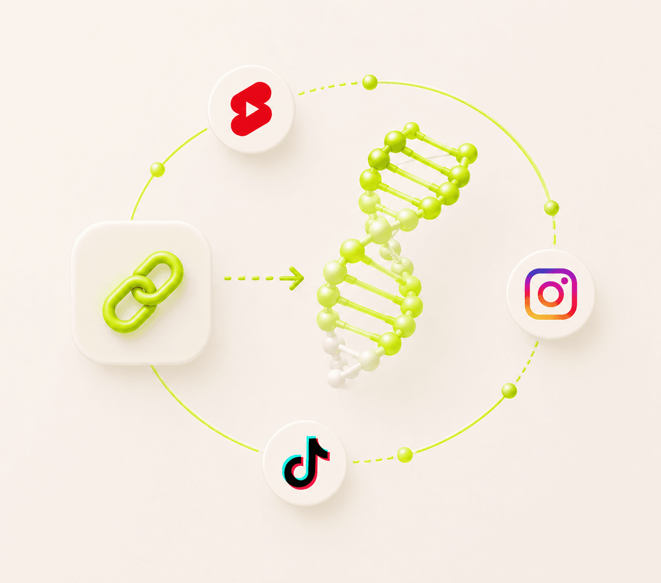 Product DNA orbit connecting one product link to social channels