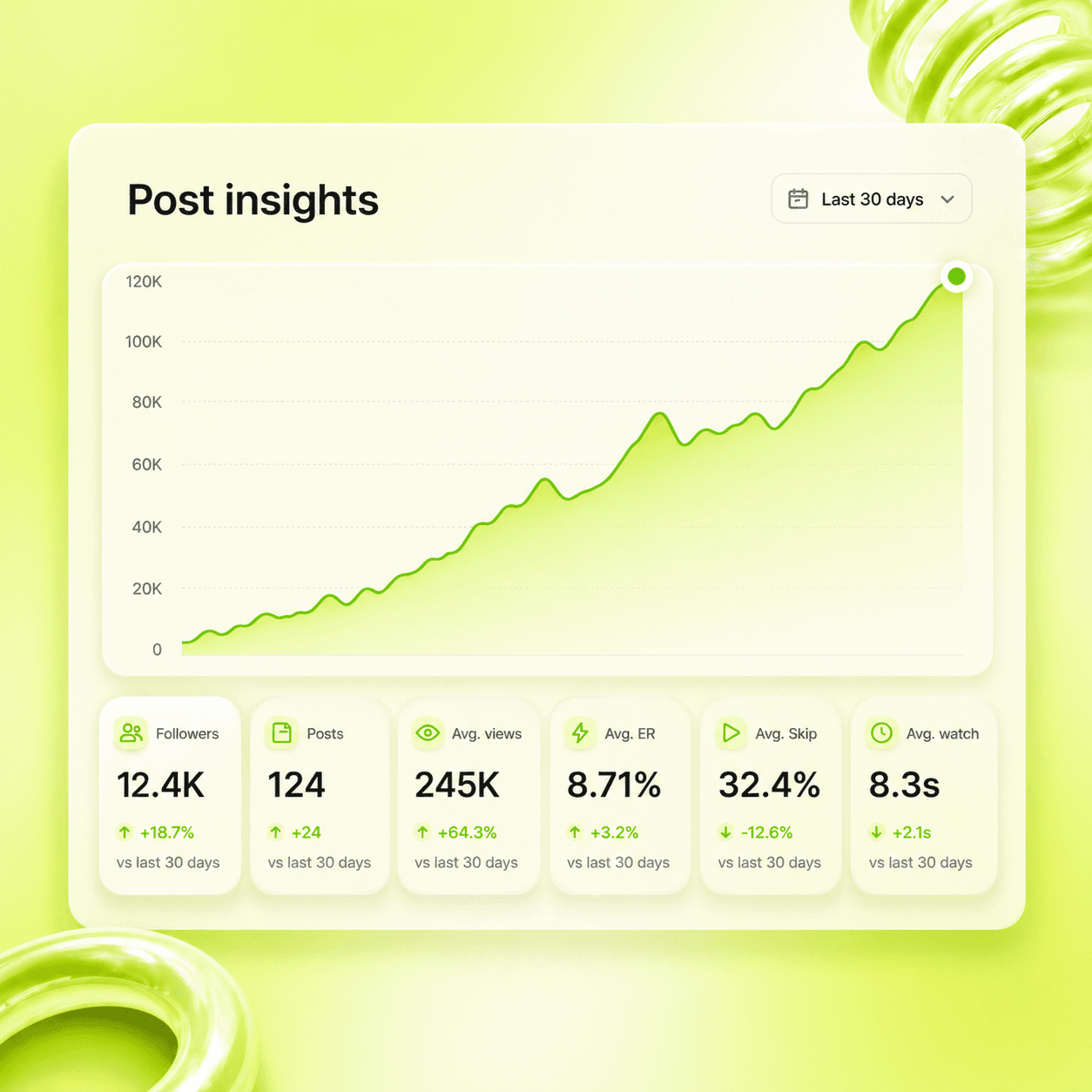 DumbSMM post insights dashboard