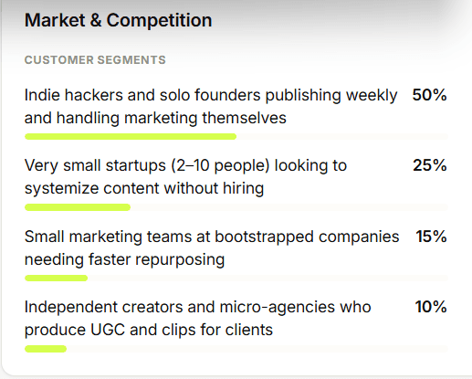 DumbSMM Product DNA view for SaaS positioning and content ideas